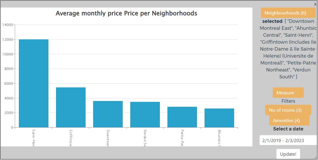 Real estate data scraper
